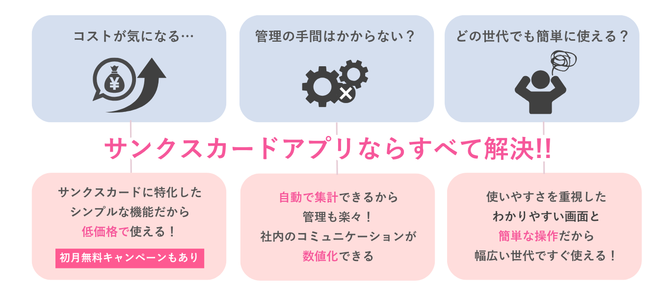 NSKK　サンクスカードアプリ機能