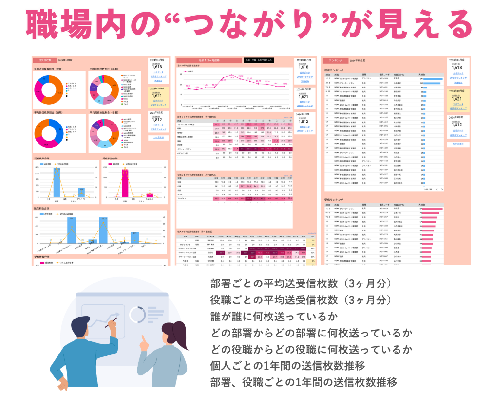 NSKK　サンクスカードアプリ　自動集計機能