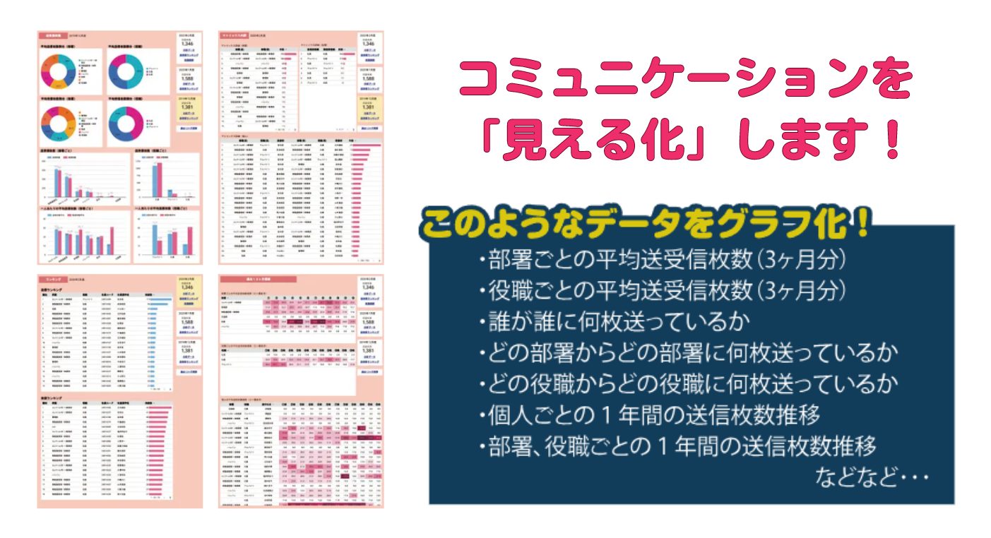 サンクスカードアプリで社内コミュニケーションの「見える化」