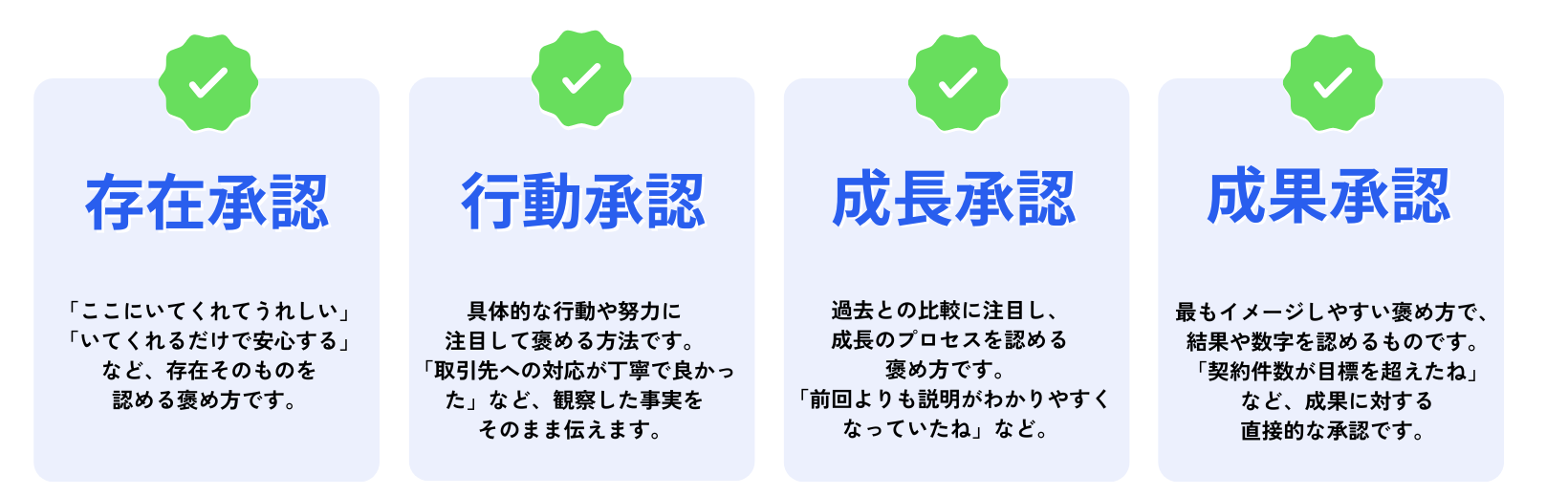 部下を伸ばす褒め方　４つの承認