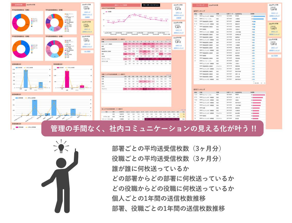 サンクスカードアプリでコミュニケーションを見える化