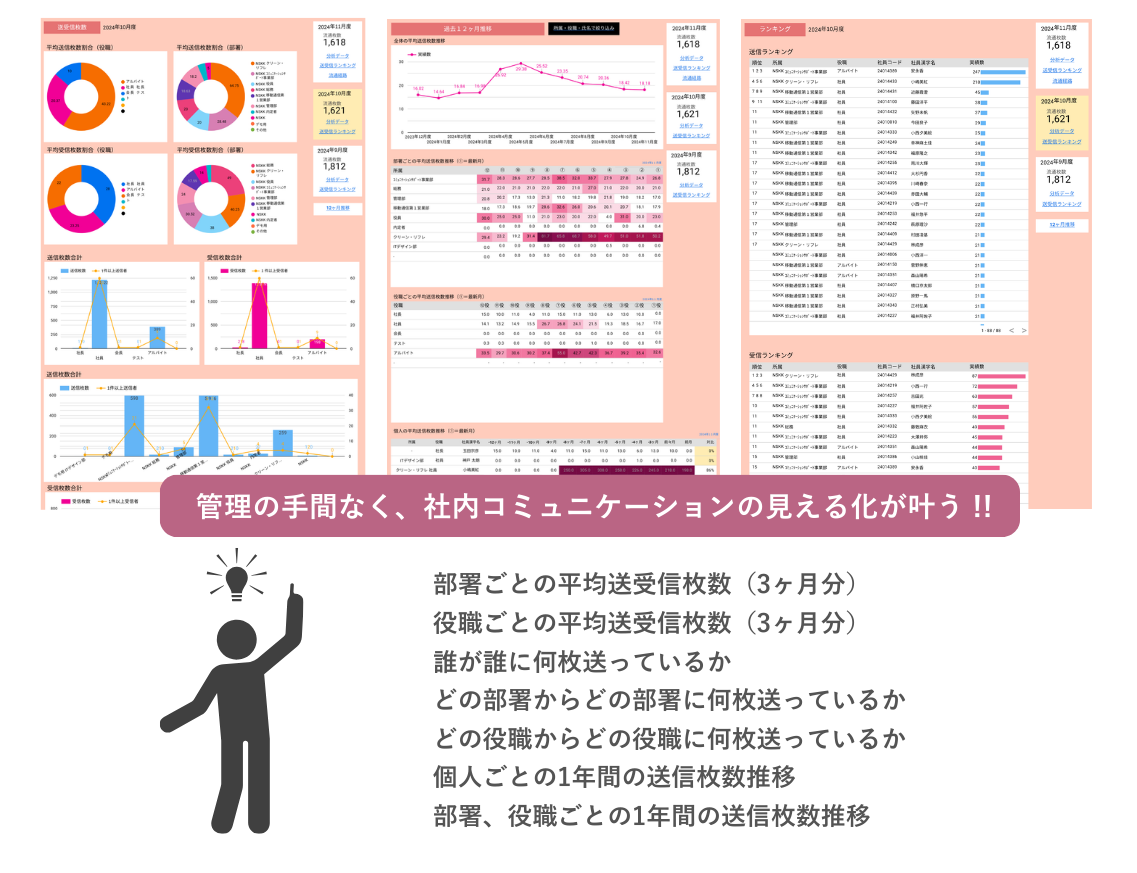 サンクスカードアプリで貢献を可視化