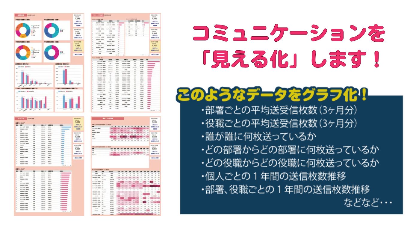 サンクスカード　数値管理　見える化