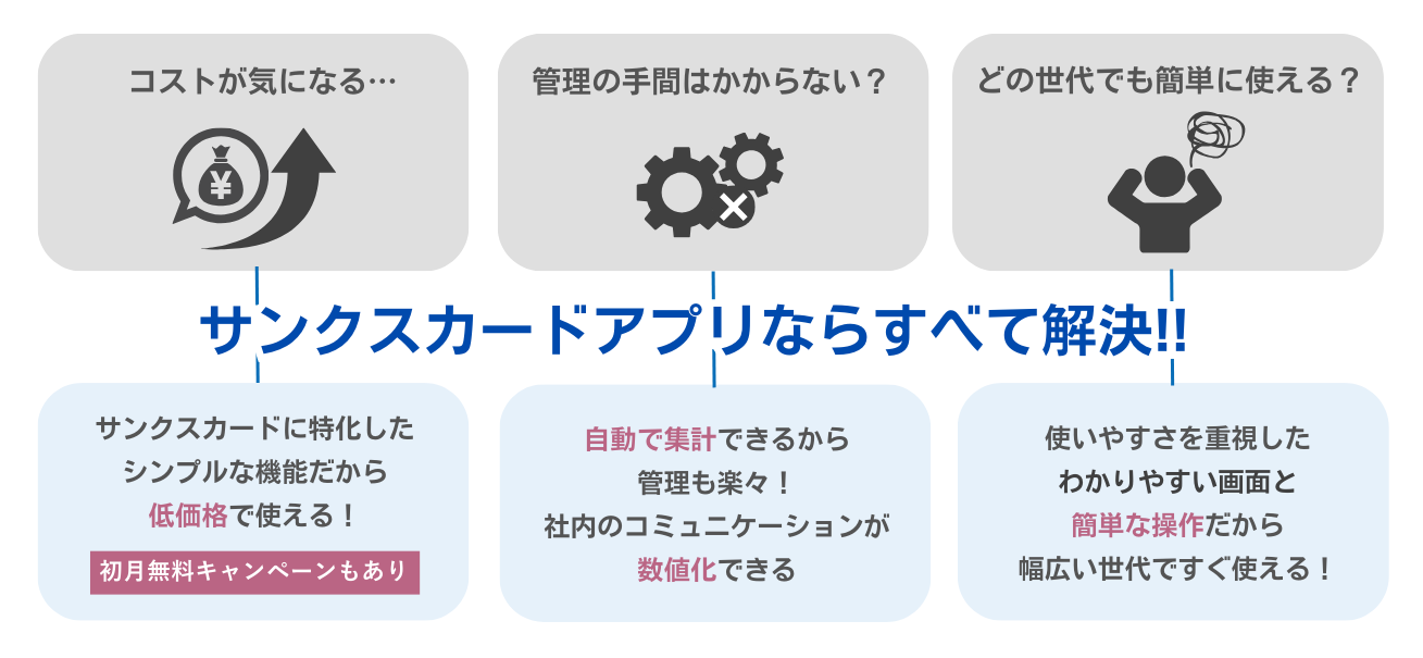 サンクスカードアプリの画面イメージ