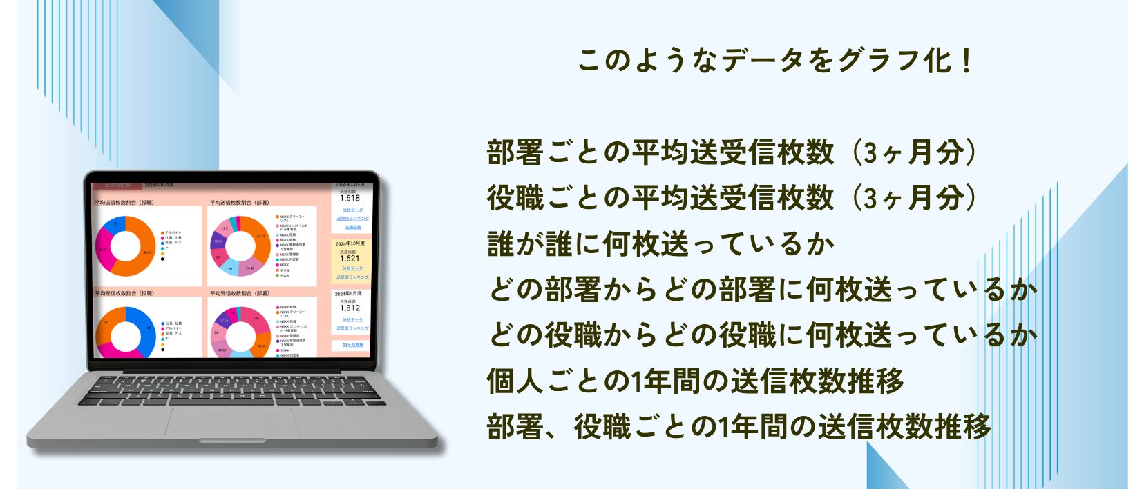 NSKKサンクスカードアプリの自動集計ダッシュボード。感謝の可視化と組織分析のイメージ
