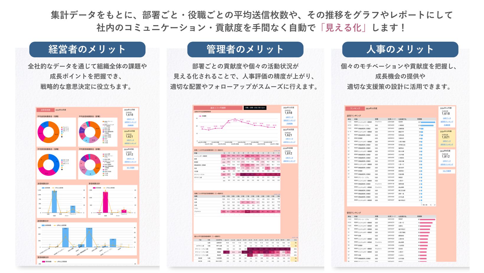 サンクスカードアプリの経営者・管理者・人事へのメリット