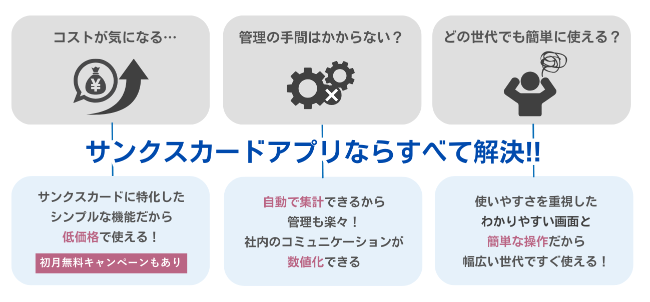 サンクスカードアプリが「低コスト」「管理の手間削減」「誰でも使いやすい操作性」で組織の課題を解決する