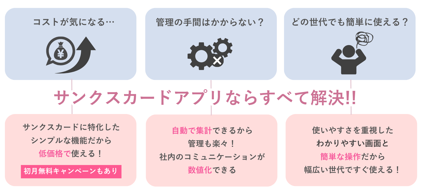 nskk　サンクスカードアプリ機能